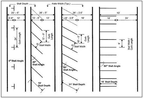 motorcycle parking dimensions